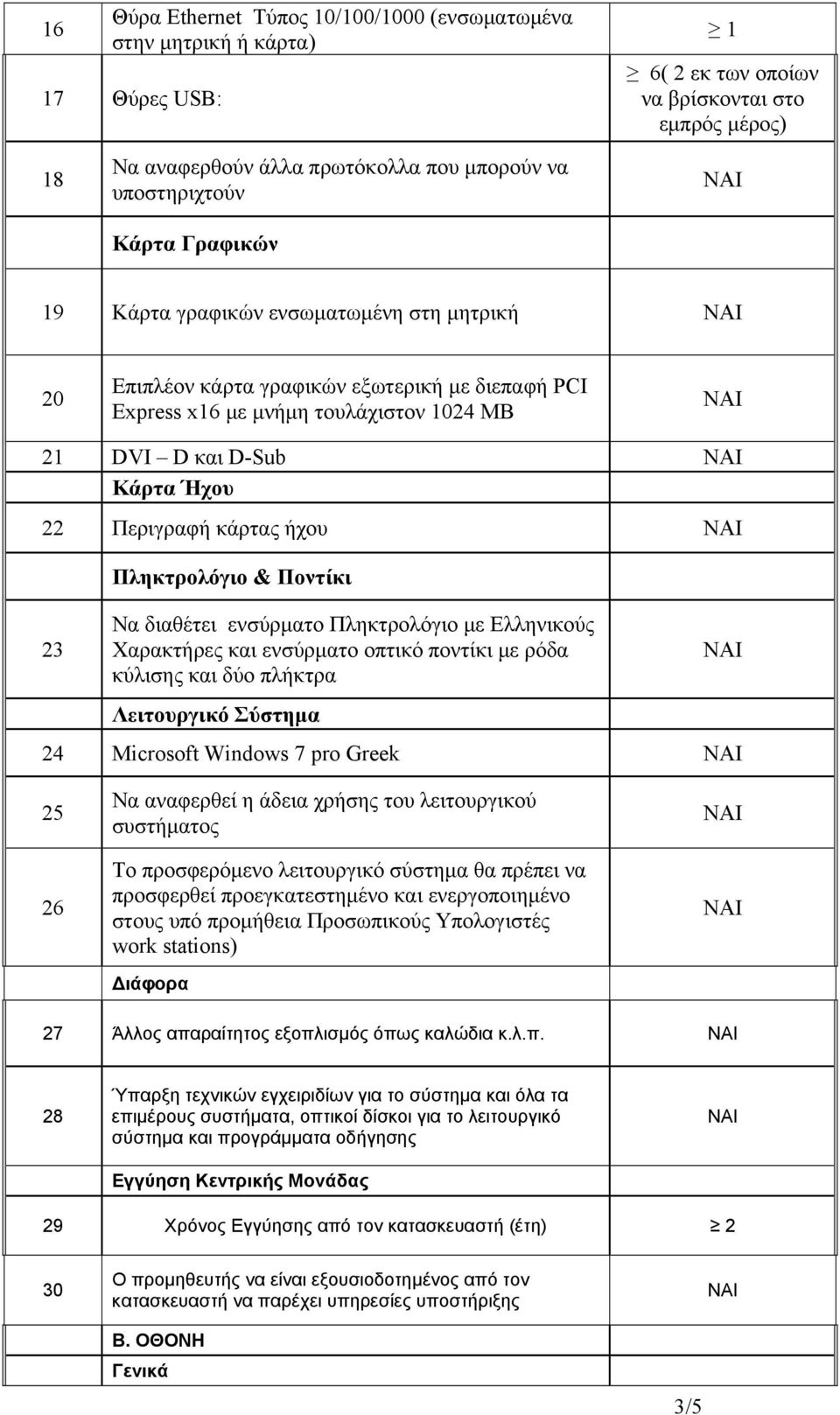 Περιγραφή κάρτας ήχου 23 Πληκτρολόγιο & Ποντίκι Να διαθέτει ενσύρματο Πληκτρολόγιο με Ελληνικούς Χαρακτήρες και ενσύρματο οπτικό ποντίκι με ρόδα κύλισης και δύο πλήκτρα Λειτουργικό Σύστημα 24