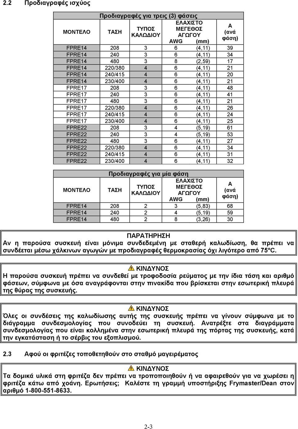 26 FPRE17 240/415 4 6 (4,11) 24 FPRE17 230/400 4 6 (4,11) 25 FPRE22 208 3 4 (5,19) 61 FPRE22 240 3 4 (5,19) 53 FPRE22 480 3 6 (4,11) 27 FPRE22 220/380 4 6 (4,11) 34 FPRE22 240/415 4 6 (4,11) 31