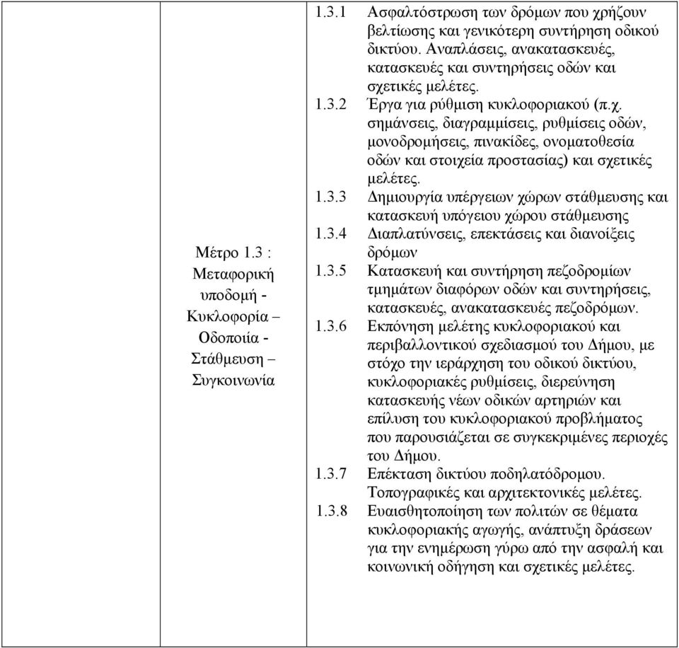 1.3.3 Δημιουργία υπέργειων χώρων στάθμευσης και κατασκευή υπόγειου χώρου στάθμευσης 1.3.4 Διαπλατύνσεις, επεκτάσεις και διανοίξεις δρόμων 1.3.5 Κατασκευή και συντήρηση πεζοδρομίων τμημάτων διαφόρων οδών και συντηρήσεις, κατασκευές, ανακατασκευές πεζοδρόμων.