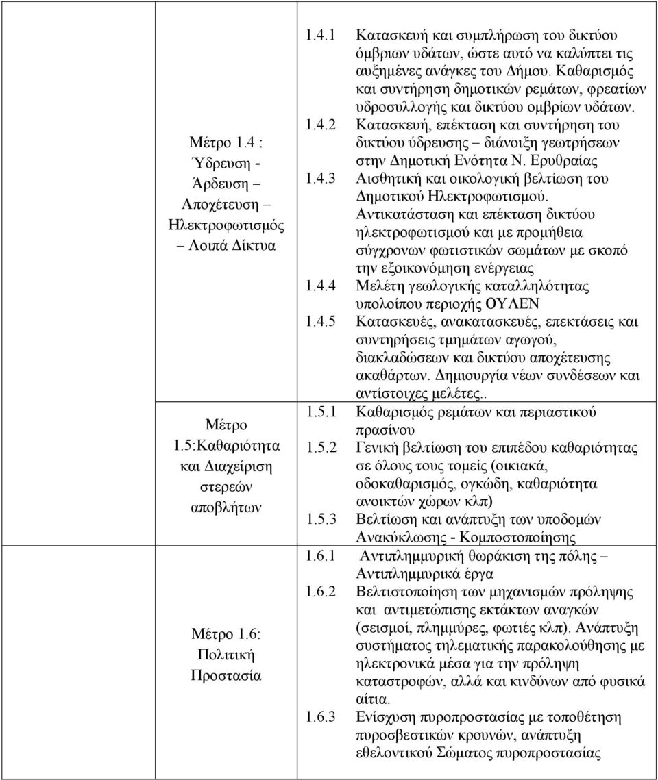 Ερυθραίας 1.4.3 Αισθητική και οικολογική βελτίωση του Δημοτικού Ηλεκτροφωτισμού.