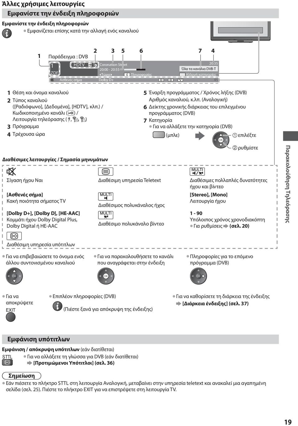 ) / Κωδικοποιημένο κανάλι ( ) / Λειτουργία τηλεόρασης (,, ) 3Πρόγραμμα 4Τρέχουσα ώρα 5Έναρξη προγράμματος / Χρόνος λήξης (DVB) Αριθμός καναλιού, κ.λπ.