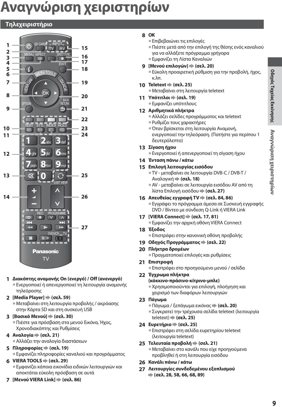 λειτουργία αναμονής τηλεόρασης 2 [ Media Player] (σελ. 59) Μεταβαίνει στη λειτουργία προβολής / ακρόασης στην Κάρτα SD και στη συσκευή USB 3 [Βασικό Μενού] (σελ.