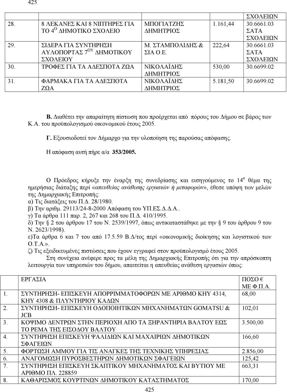 181,50 30.6699.02 Β. Διαθέτει την απαραίτητη πίστωση που προέρχεται από πόρους του Δήμου σε βάρoς των Κ.Α. τoυ πρoϋπoλoγισμoύ oικovoμικoύ έτoυς 2005. Γ.