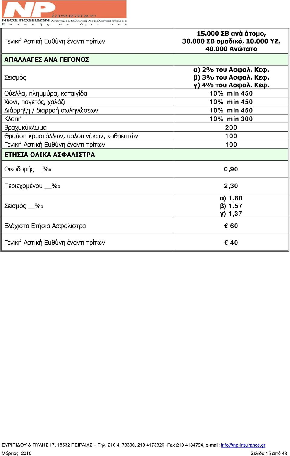 γ) 4% του Ασφαλ. Κεφ.
