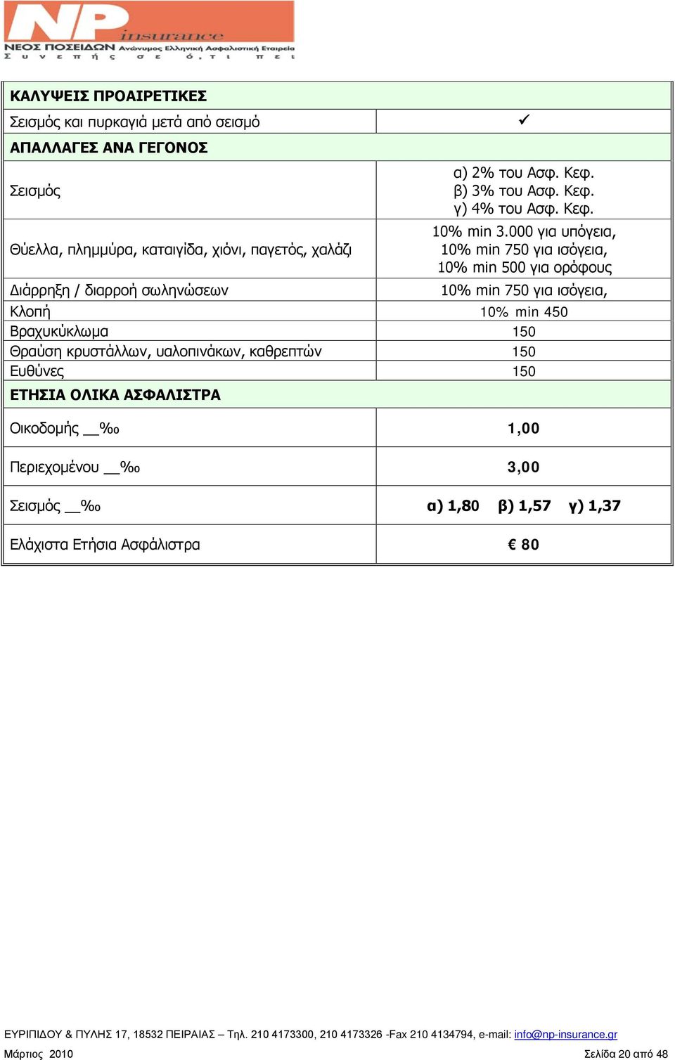 000 για υπόγεια, 10% min 750 για ισόγεια, 10% min 500 για ορόφους Διάρρηξη / διαρροή σωληνώσεων 10% min 750 για ισόγεια, Κλοπή 10% min 450