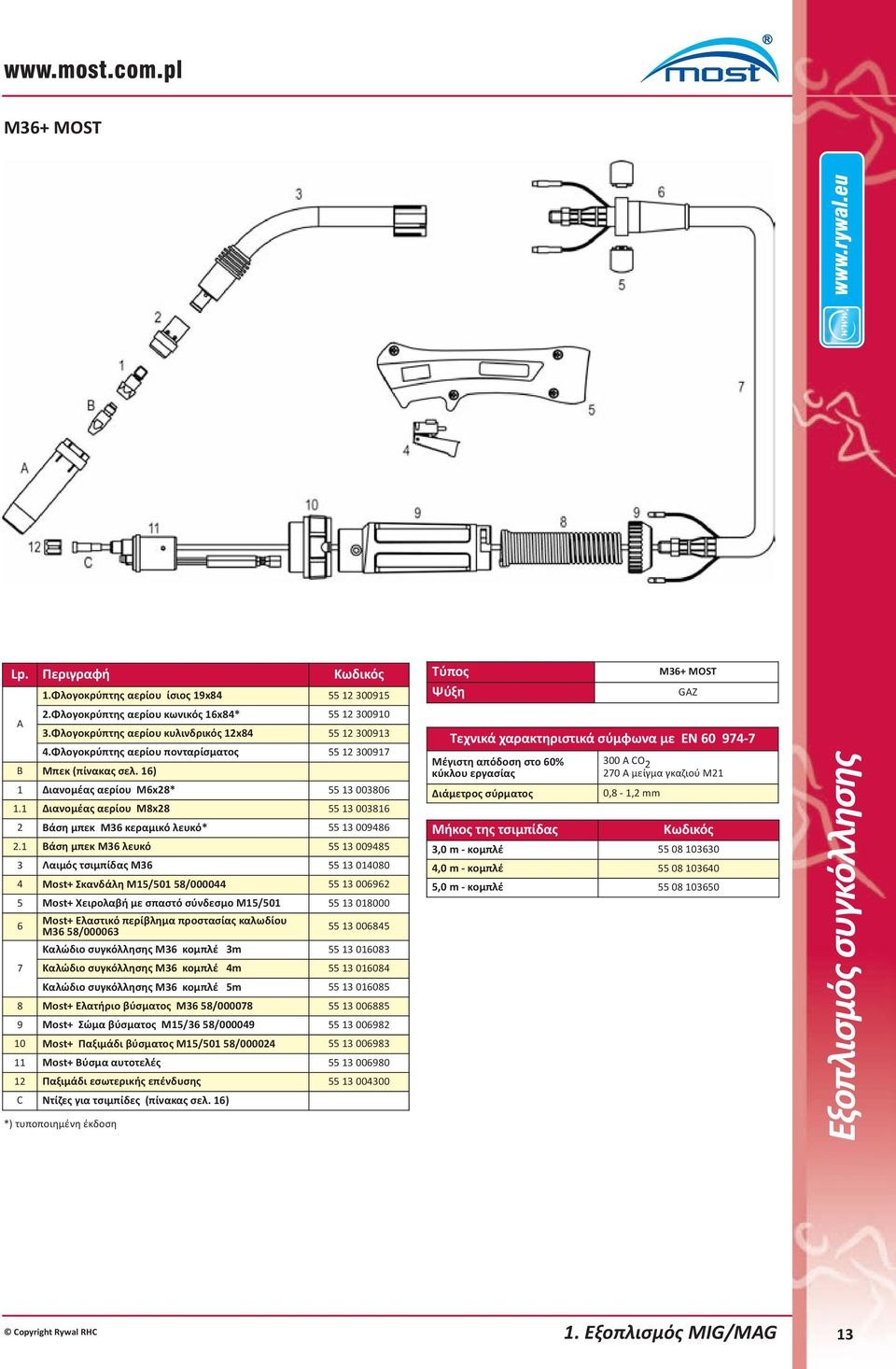 1 Βάση μπεκ M36 λευκό 55 13 009485 3 Λαιμός τσιμπίδας M36 55 13 014080 4 Most+ Σκανδάλη M15/501 58/000044 55 13 006962 5 Most+ Χειρολαβή με σπαστό σύνδεσμο M15/501 55 13 018000 6 7 Most+ Ελαστικό