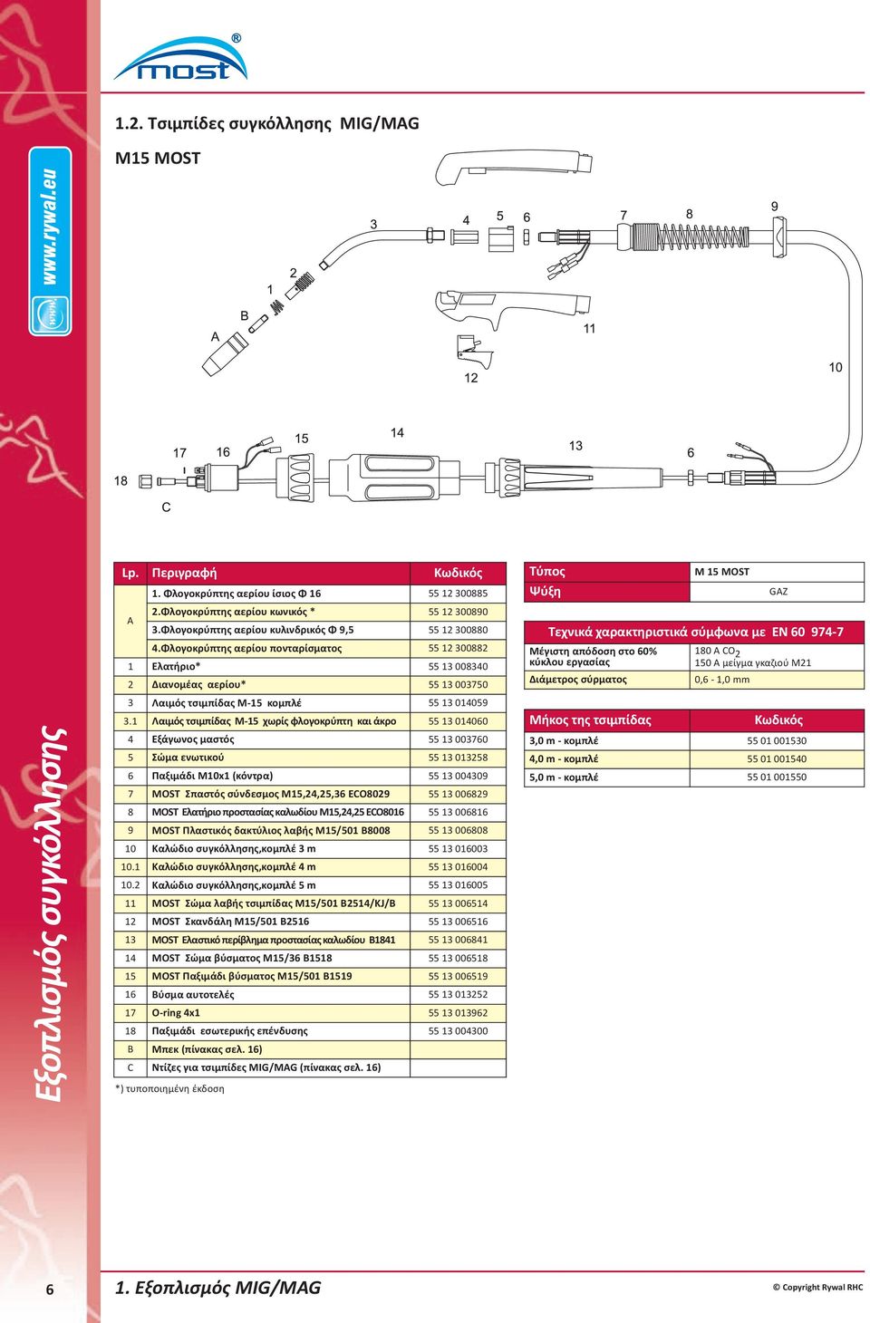 Φλογοκρύπτης αερίου πονταρίσματος 55 12 300882 1 Ελατήριο* 55 13 008340 2 Διανομέας αερίου* 55 13 003750 3 Λαιμός τσιμπίδας M-15 κομπλέ 55 13 014059 3.