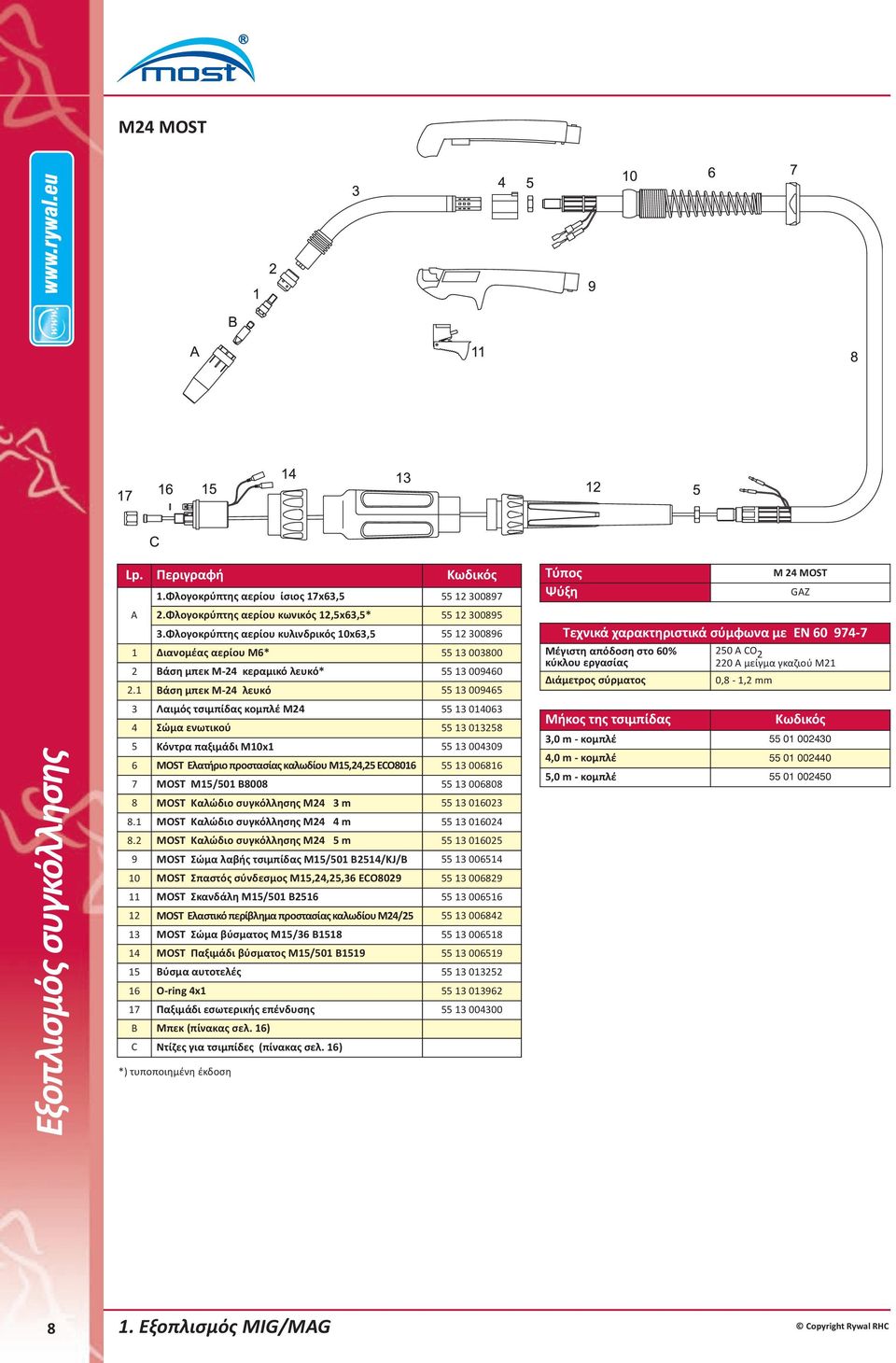 1 Βάση μπεκ M-24 λευκό 55 13 009465 3 Λαιμός τσιμπίδας κομπλέ M24 55 13 014063 4 Σώμα ενωτικού 55 13 013258 5 Κόντρα παξιμάδι M10x1 55 13 004309 6 MOST Ελατήριο προστασίας καλωδίου M15,24,25 ECO8016