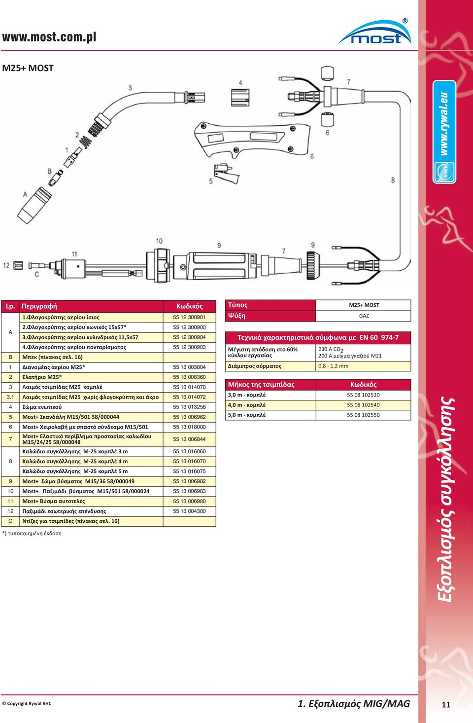 16) 1 Διανομέας αερίου M25* 55 13 003804 Τεχνικά χαρακτηριστικά σύμφωνα με EN 60 974-7 Μέγιστη απόδοση στο 60% κύκλου εργασίας Διάμετρος σύρματος 230 A CO 2 200 A μείγμα γκαζιού M21 0,8-1,2 mm 2