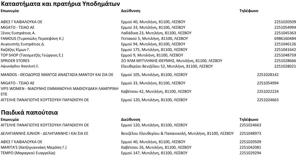 Ερμού 94, Μυτιλήνη, 81100, ΛΕΣΒΟΥ 2251046126 Καζάζης Κίμων Γ. Ερμού 175, Μυτιλήνη, 81100, ΛΕΣΒΟΥ 2251041642 TOP SHOP (Τσεσμετζής Γεώργιος Ε.