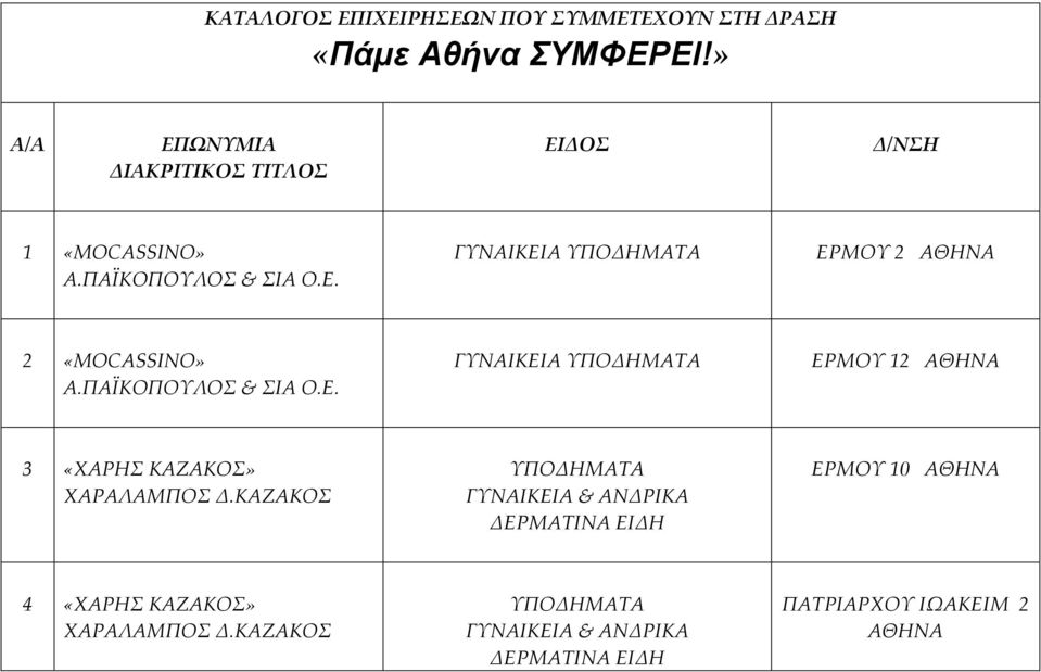 ΠΑΪΚΟΠΟΥΛΟΣ & ΣΙΑ Ο.Ε. ΓΥΝΑΙΚΕΙΑ ΥΠΟΔΗΜΑΤΑ ΕΡΜΟΥ 12 3 «ΧΑΡΗΣ ΚΑΖΑΚΟΣ» ΧΑΡΑΛΑΜΠΟΣ Δ.