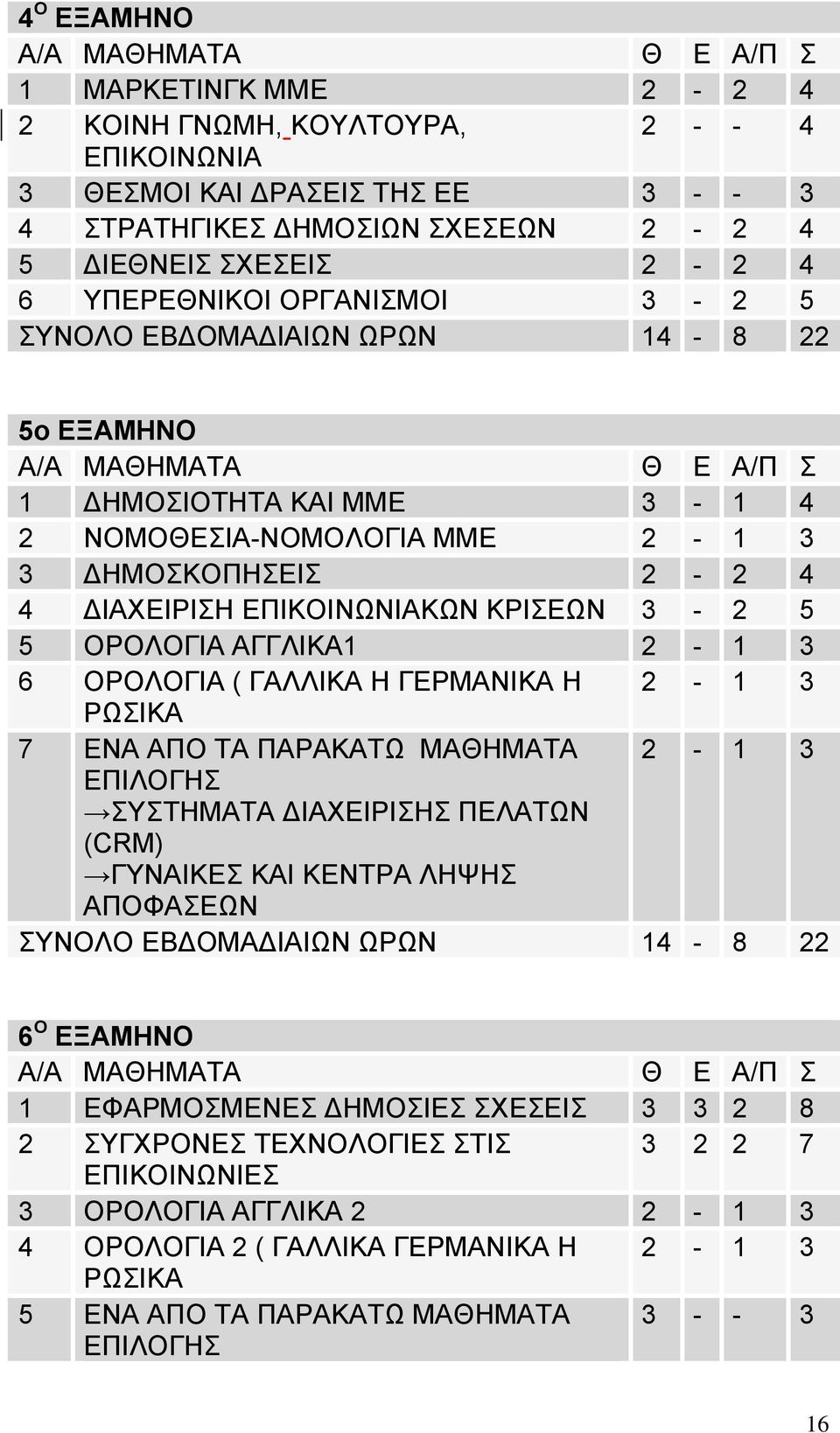 ΕΠΙΚΟΙΝΩΝΙΑΚΩΝ ΚΡΙΣΕΩΝ 3-2 5 5 ΟΡΟΛΟΓΙΑ ΑΓΓΛΙΚΑ1 2-1 3 6 ΟΡΟΛΟΓΙΑ ( ΓΑΛΛΙΚΑ Η ΓΕΡΜΑΝΙΚΑ Η 2-1 3 ΡΩΣΙΚΑ 7 ΕΝΑ ΑΠΟ ΤΑ ΠΑΡΑΚΑΤΩ ΜΑΘΗΜΑΤΑ 2-1 3 ΕΠΙΛΟΓΗΣ ΣΥΣΤΗΜΑΤΑ ΔΙΑΧΕΙΡΙΣΗΣ ΠΕΛΑΤΩΝ (CRM) ΓΥΝΑΙΚΕΣ ΚΑΙ