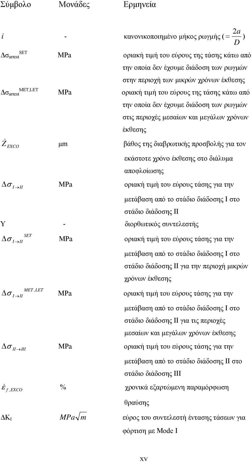 προσβολής για τον εκάστοτε χρόνο έκθεσης στο διάλυμα αποφλοίωσης Δσ I II MPa οριακή τιμή του εύρους τάσης για την μετάβαση από το στάδιο διάδοσης I στο στάδιο διάδοσης II Y - διορθωτικός συντελεστής