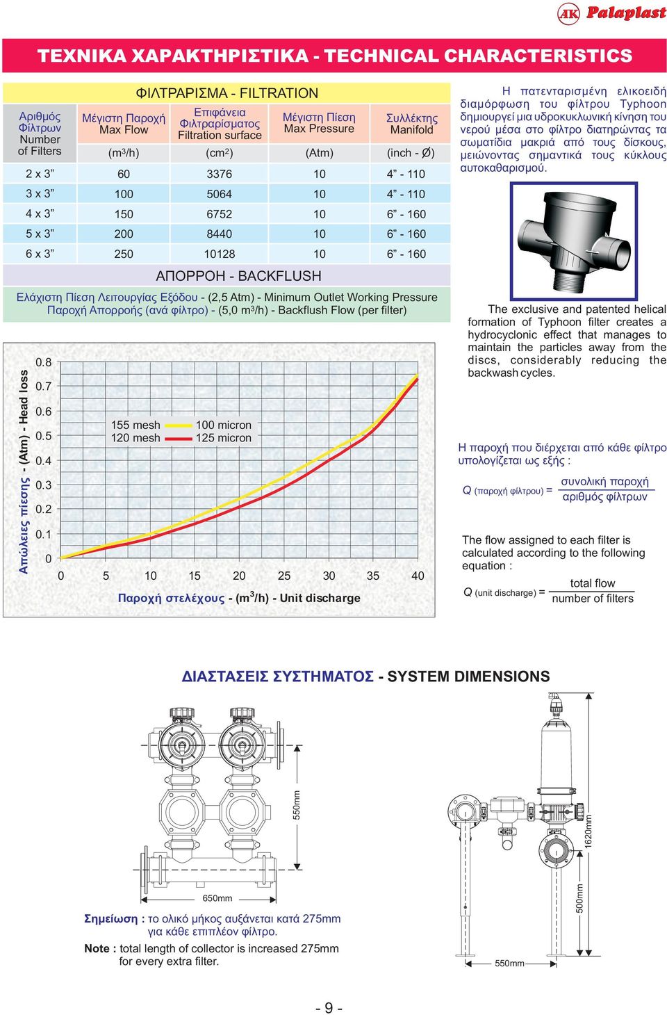 Μέγιστη Παροχή Max Flow Επιφάνεια Φιλτραρίσματος Filtration surface (m 3/h) (cm 2) 6 5 2 25 ΦΙΛΤΡΑΡΙΣΜΑ - FILTRATION 3376 564 6752 844 28 55 mesh micron 2 mesh 25 micron Μέγιστη Πίεση Max Pressure 5