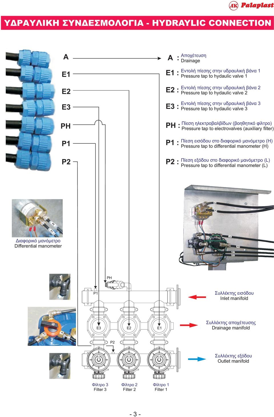 (auxiliary filter) Πίεση εισόδου στο διαφορικό μανόμετρο (H) Pressure tap to differential manometer (H) Πίεση εξόδου στο διαφορικό μανόμετρο (L) Pressure tap to differential manometer (L) P2 P P2