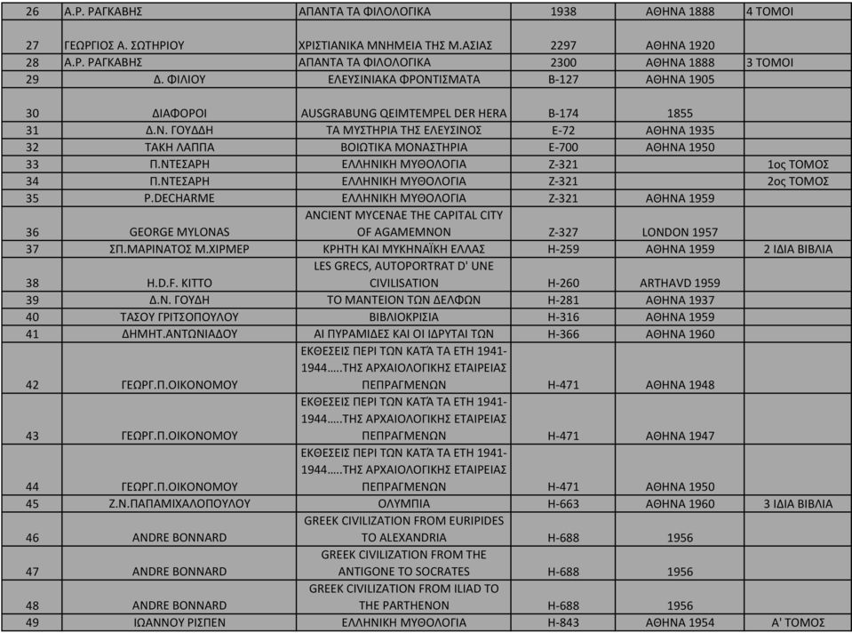 ΝΤΕΣΑΡΗ ΕΛΛΗΝΙΚΗ ΜΥΘΟΛΟΓΙΑ Ζ 321 1ος ΤΟΜΟΣ 34 Π.ΝΤΕΣΑΡΗ ΕΛΛΗΝΙΚΗ ΜΥΘΟΛΟΓΙΑ Ζ 321 2ος ΤΟΜΟΣ 35 P.