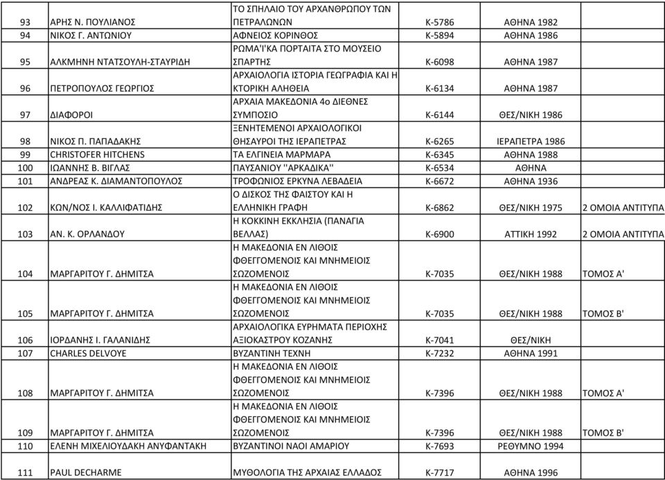 ΑΛΗΘΕΙΑ Κ 6134 ΑΘΗΝΑ 1987 ΑΡΧΑΙΑ ΜΑΚΕΔΟΝΙΑ 4ο ΔΙΕΘΝΕΣ 97 ΔΙΑΦΟΡΟΙ ΣΥΜΠΟΣΙΟ Κ 6144 ΘΕΣ/ΝΙΚΗ 1986 ΞΕΝΗΤΕΜΕΝΟΙ ΑΡΧΑΙΟΛΟΓΙΚΟΙ 98 ΝΙΚΟΣ Π.