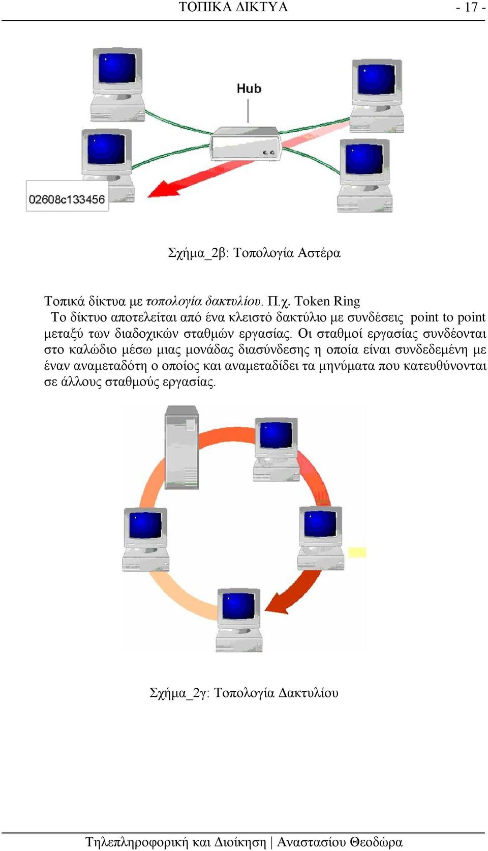 Token Ring Το δίκτυο αποτελείται από ένα κλειστό δακτύλιο με συνδέσεις point to point μεταξύ των διαδοχικών