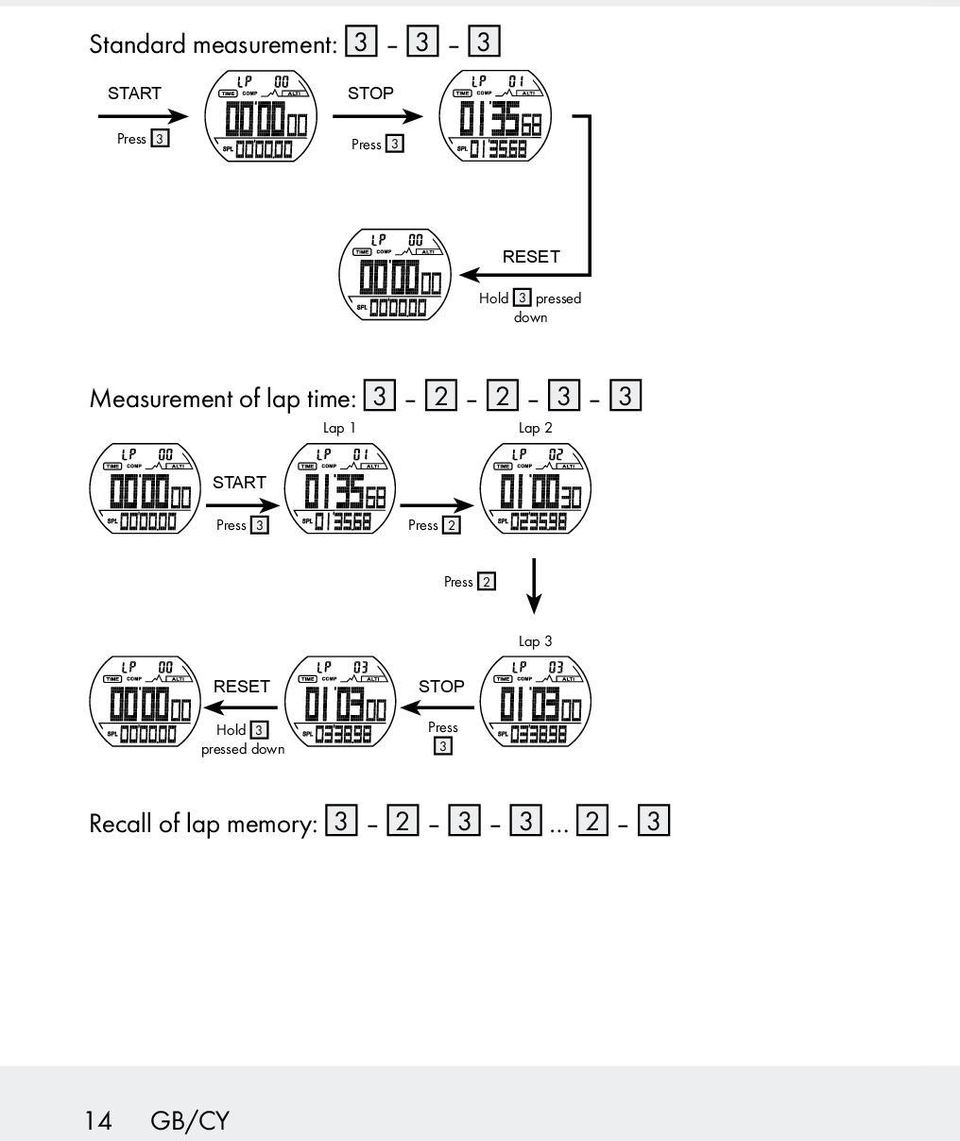 Lap 2 START Press 3 Press 2 Press 2 Lap 3 RESET Hold 3
