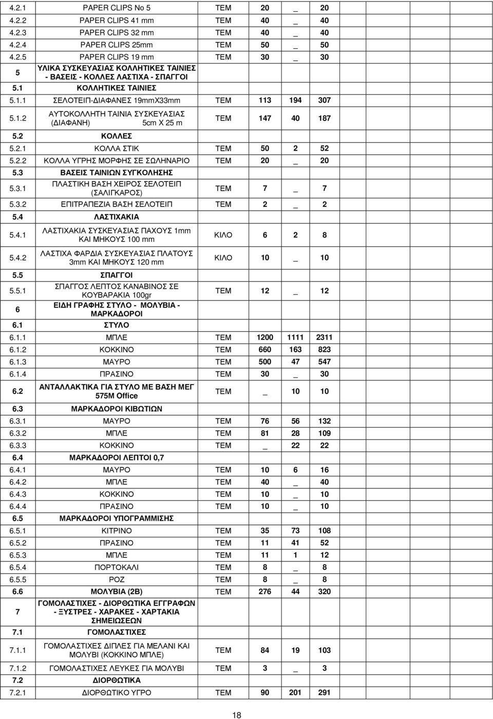 3 ΒΑΣΕΙΣ ΤΑΙΝΙΩΝ ΣΥΓΚΟΛΗΣΗΣ 5.3.1 ΠΛΑΣΤΙΚΗ ΒΑΣΗ ΧΕΙΡΟΣ ΣΕΛΟΤΕΙΠ (ΣΑΛΙΓΚΑΡΟΣ) 7 _ 7 5.3.2 ΕΠΙΤΡΑΠΕΖΙΑ ΒΑΣΗ ΣΕΛΟΤΕΙΠ 2 _ 2 5.4 