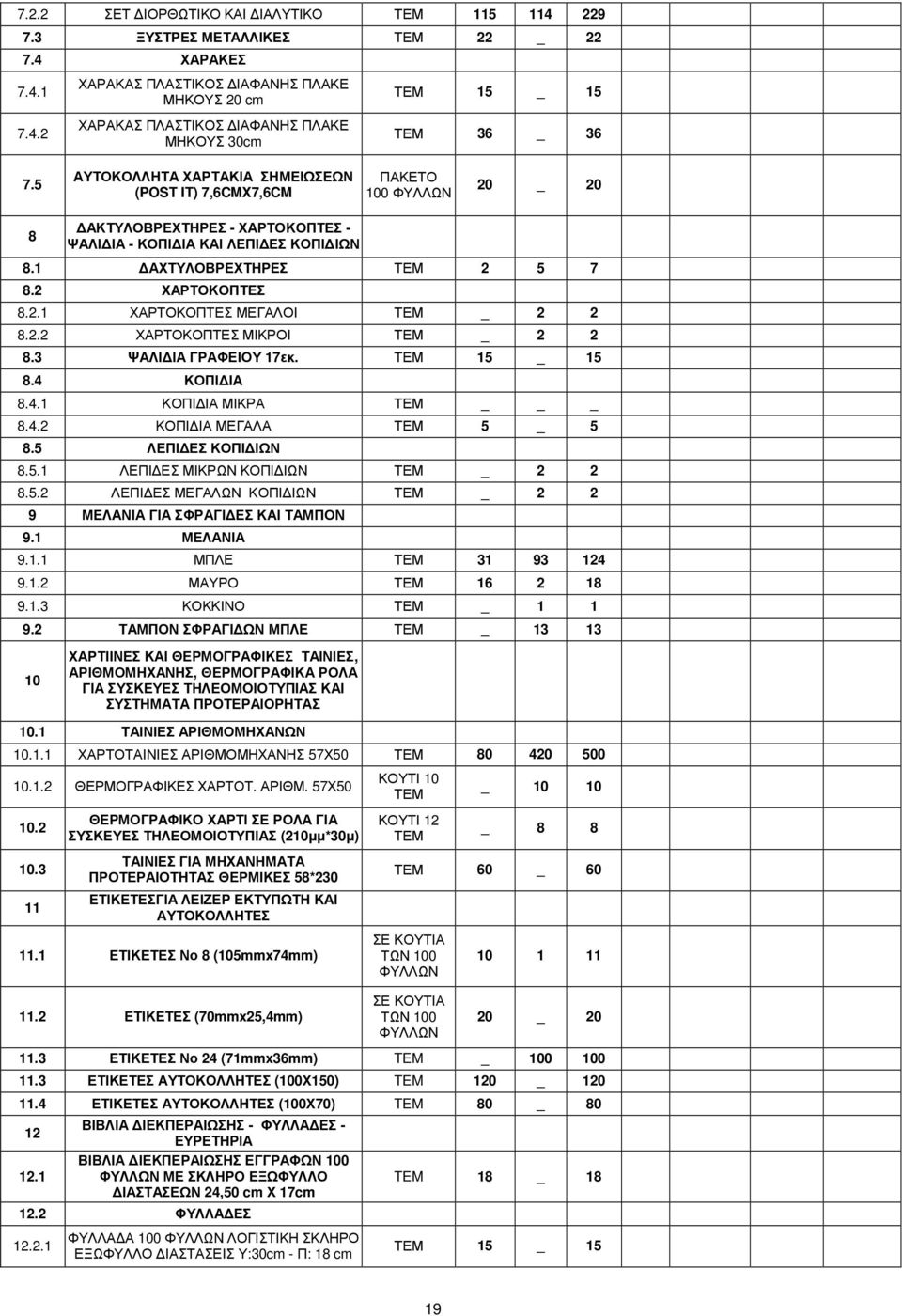 2.2 ΧΑΡΤΟΚΟΠΤΕΣ ΜΙΚΡΟΙ 2 2 8.3 ΨΑΛΙ ΙΑ ΓΡΑΦΕΙΟΥ 17εκ. 15 _ 15 8.4 ΚΟΠΙ ΙΑ 8.4.1 ΚΟΠΙ ΙΑ ΜΙΚΡΑ 8.4.2 ΚΟΠΙ ΙΑ ΜΕΓΑΛΑ 5 _ 5 8.5 ΛΕΠΙ ΕΣ ΚΟΠΙ ΙΩΝ 8.5.1 ΛΕΠΙ ΕΣ ΜΙΚΡΩΝ ΚΟΠΙ ΙΩΝ 2 2 8.5.2 ΛΕΠΙ ΕΣ ΜΕΓΑΛΩΝ ΚΟΠΙ ΙΩΝ 2 2 9 ΜΕΛΑΝΙΑ ΓΙΑ ΣΦΡΑΓΙ ΕΣ ΚΑΙ ΤΑΜΠΟΝ 9.