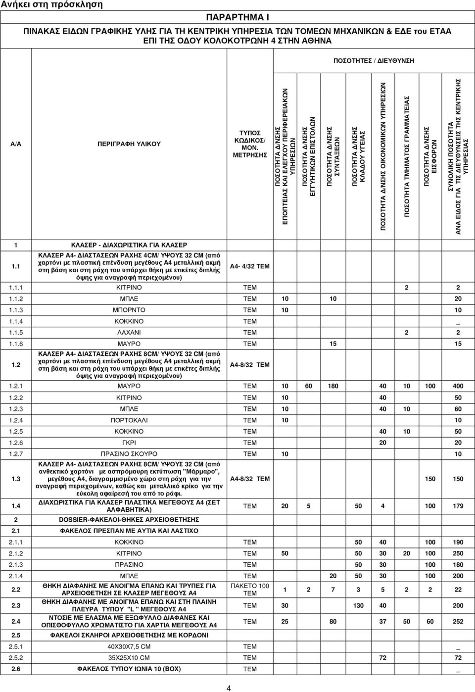 ΜΕΤΡΗΣΗΣ ΠΟΣΟΤΗΤΑ /ΝΣΗΣ ΕΠΟΠΤΕΙΑΣ ΚΑΙ ΕΛΕΓΧΟΥ ΠΕΡΙΦΕΡΕΙΑΚΩΝ ΥΠΗΡΕΣΙΩΝ ΠΟΣΟΤΗΤΑ /ΝΣΗΣ ΕΓΓΥΗΤΙΚΩΝ ΕΠΙΣΤΟΛΩΝ ΠΟΣΟΤΗΤΑ /ΝΣΗΣ ΣΥΝΤΑΞΕΩΝ ΠΟΣΟΤΗΤΑ /ΝΣΗΣ ΚΛΑ ΟΥ ΥΓΕΙΑΣ ΠΟΣΟΤΗΤΑ /ΝΣΗΣ ΟΙΚΟΝΟΜΙΚΩΝ ΥΠΗΡΕΣΙΩΝ