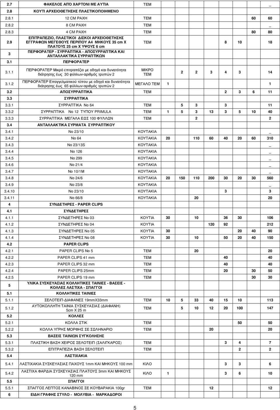 1 ΠΕΡΦΟΡΑΤΕΡ 3.1.1 3.1.2 ΠΕΡΦΟΡΑΤΕΡ Μικρό επιτραπέζιο µε οδηγό και δυνατότητα διάτρησης έως 30 φύλλων-αριθµός τρυπών 2 ΠΕΡΦΟΡΑΤΕΡ Επαγγελµατικού τύπου µε οδηγό και δυνατότητα διάτρησης έως 65