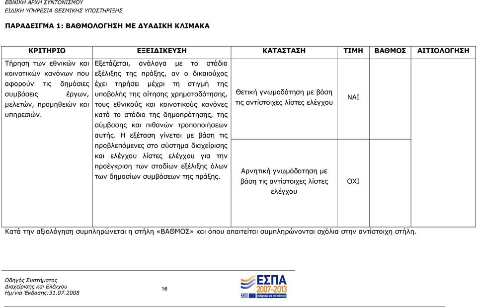 γνωμοδότηση με βάση τις αντίστοιχες λίστες ελέγχου ΝΑΙ υπηρεσιών. κατά το στάδιο της δημοπράτησης, της σύμβασης και πιθανών τροποποιήσεων αυτής.