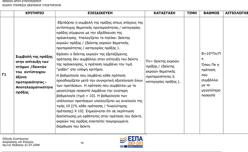 Γ1 Συμβολή της πράξης στην επίτευξη των στόχων /δεικτών του αντίστοιχου άξονα προτεραιότητας - Αποτελεσματικότητα πράξης Εφόσον ο δείκτης εκροών της εξεταζόμενης πρότασης δεν συμβάλλει στην επίτευξη