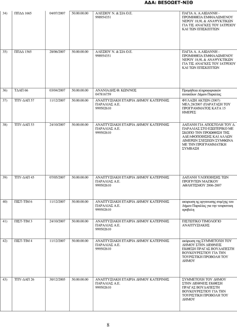 ΚΩΝ/ΝΟΣ 047816759 37) ΤΠΥ- ΑΠ 57 11/12/2007 50.00.00.00 ΑΝΑΠΤΥΞΙΑΚΗ ΕΤΑΙΡΙΑ ΗΜΟΥ ΚΑΤΕΡΙΝΗΣ ΠΑΡΑΛΙΑΣ Α.Ε. 999502610 Προµήθεια πληροφοριακών πινακίδων ήµου Παραλίας ΦΥΛΑΞΗ ΑΚΤΩΝ (2007) ΜΕΛ.