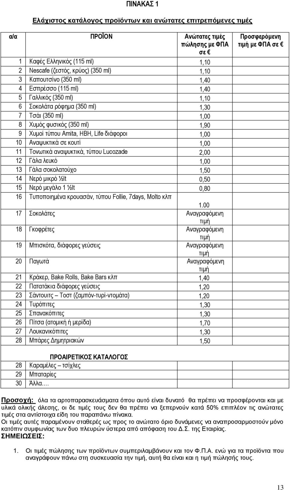 1,00 10 Αναψυκτικά σε κουτί 1,00 11 Τονωτικά αναψυκτικά, τύπου Lucozade 2,00 12 Γάλα λευκό 1,00 13 Γάλα σοκολατούχο 1,50 14 Νερό μικρό ½lt 0,50 15 Νερό μεγάλο 1 ½lt 0,80 16 Τυποποιημένα κρουασάν,