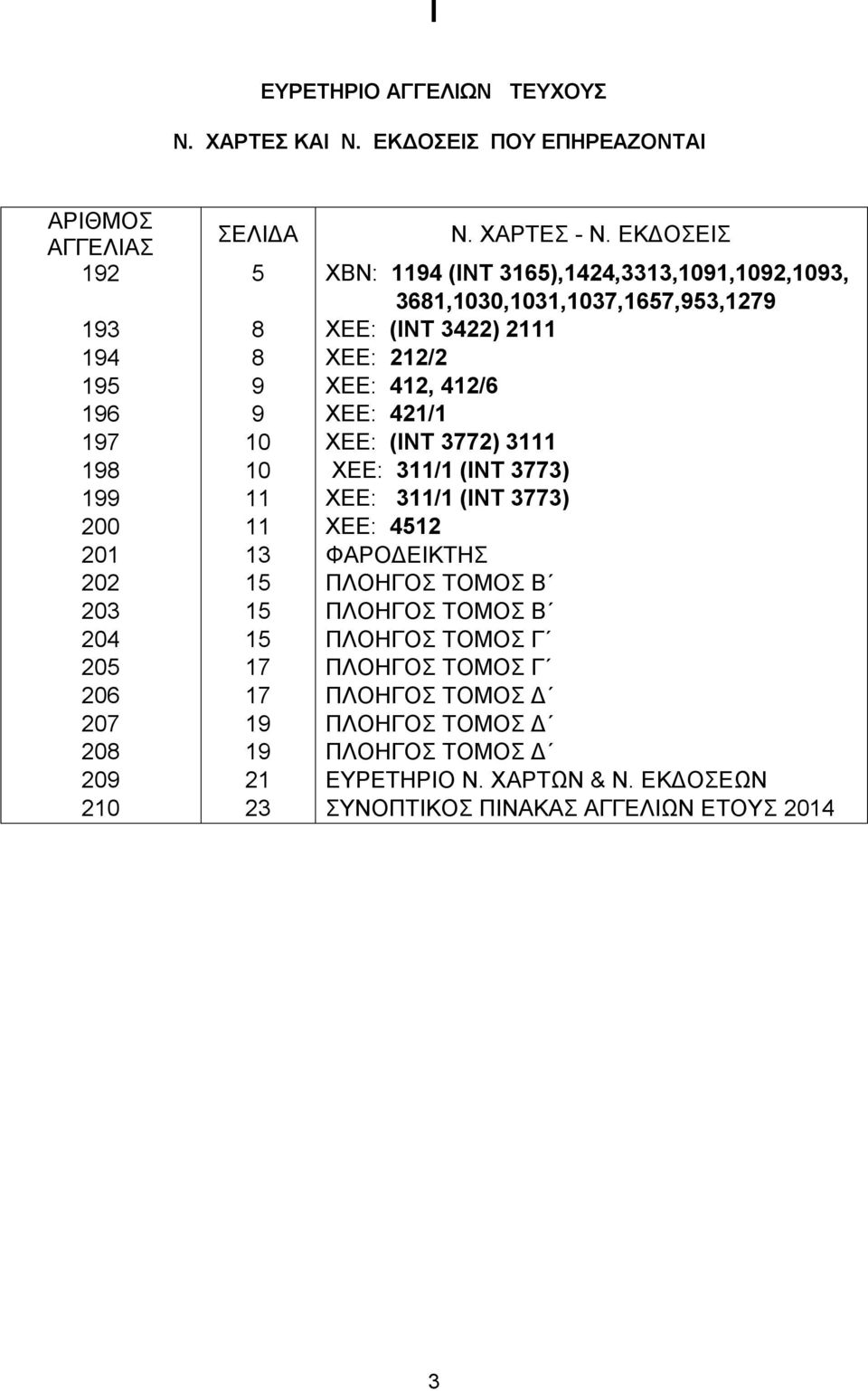 9 ΧΕΕ: 421/1 197 10 ΧΕΕ: (ΙΝΤ 3772) 3111 198 10 ΧΕΕ: 311/1 (ΙΝΤ 3773) 199 11 ΧΕΕ: 311/1 (INT 3773) 200 11 ΧΕΕ: 4512 201 13 ΦΑΡΟΔΕΙΚΤΗΣ 202 15 ΠΛΟΗΓΟΣ ΤΟΜΟΣ Β 203 15