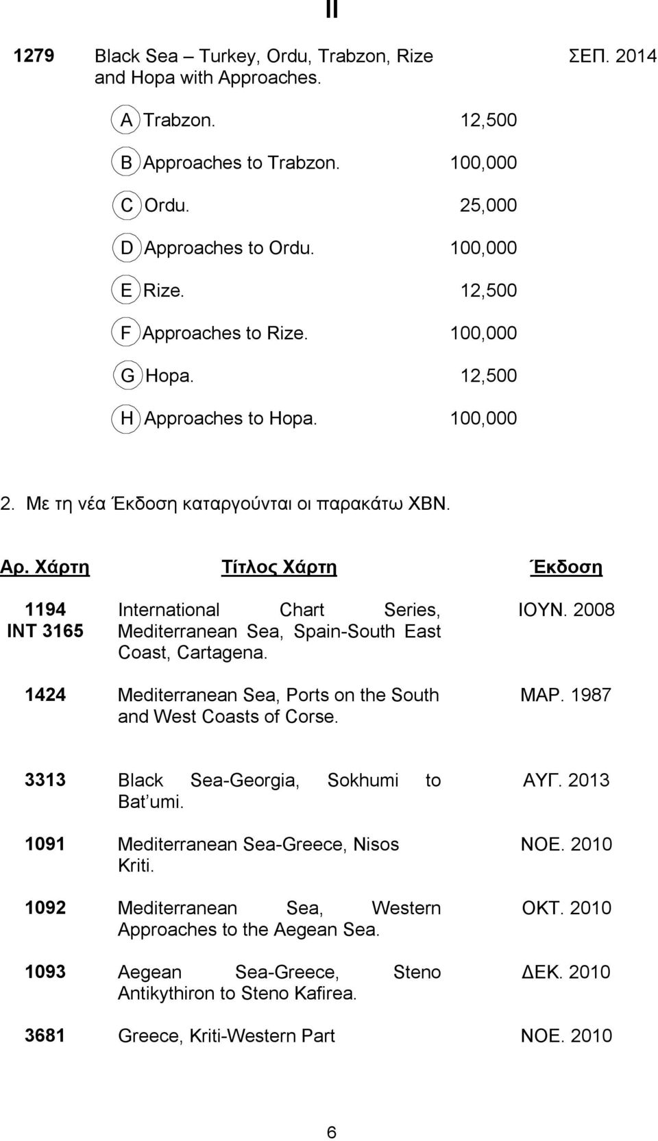 Χάρτη Τίτλος Χάρτη Έκδοση 1194 ΙΝΤ 3165 International Chart Series, Mediterranean Sea, Spain-South East Coast, Cartagena. ΙΟΥΝ.