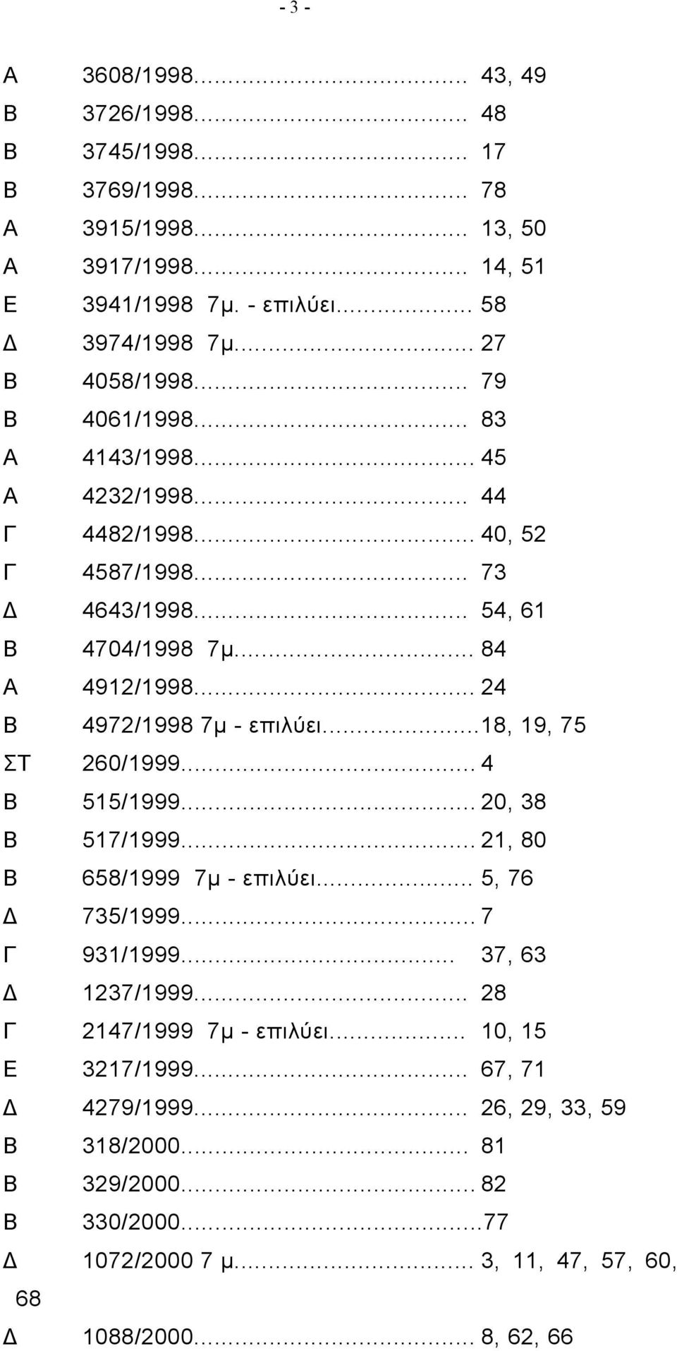 .. 24 Β 4972/1998 7μ - επιλύει...18, 19, 75 ΣΤ 260/1999... 4 Β 515/1999... 20, 38 Β 517/1999... 21, 80 Β 658/1999 7μ - επιλύει... 5, 76 Δ 735/1999... 7 Γ 931/1999... 37, 63 Δ 1237/1999.