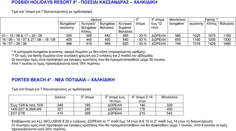 540-30 % ΔΩΡΕΑΝ 655 1160 1205 1330 16 / 07 26 / 08 466 515 569 620-30 % ΔΩΡΕΑΝ 749 1319 1429 1480 * Η κατηγορία bungalow economy, αφορά δωμάτιο με θέα κήπο (περιορισμένος αριθμός).