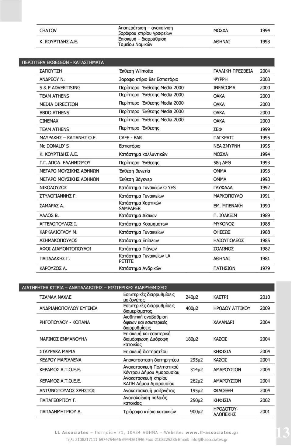 3οροφο κτίριο Bar Εστιατόριο ΨΥΡΡΗ 2003 S & P ADVERTISING Περίπτερο Έκθεσης Media 2000 INFACOMA 2000 TEAM ATHENS Περίπτερο Έκθεσης Media 2000 ΟΑΚΑ 2000 MEDIA DIRECTION Περίπτερο Έκθεσης Media 2000