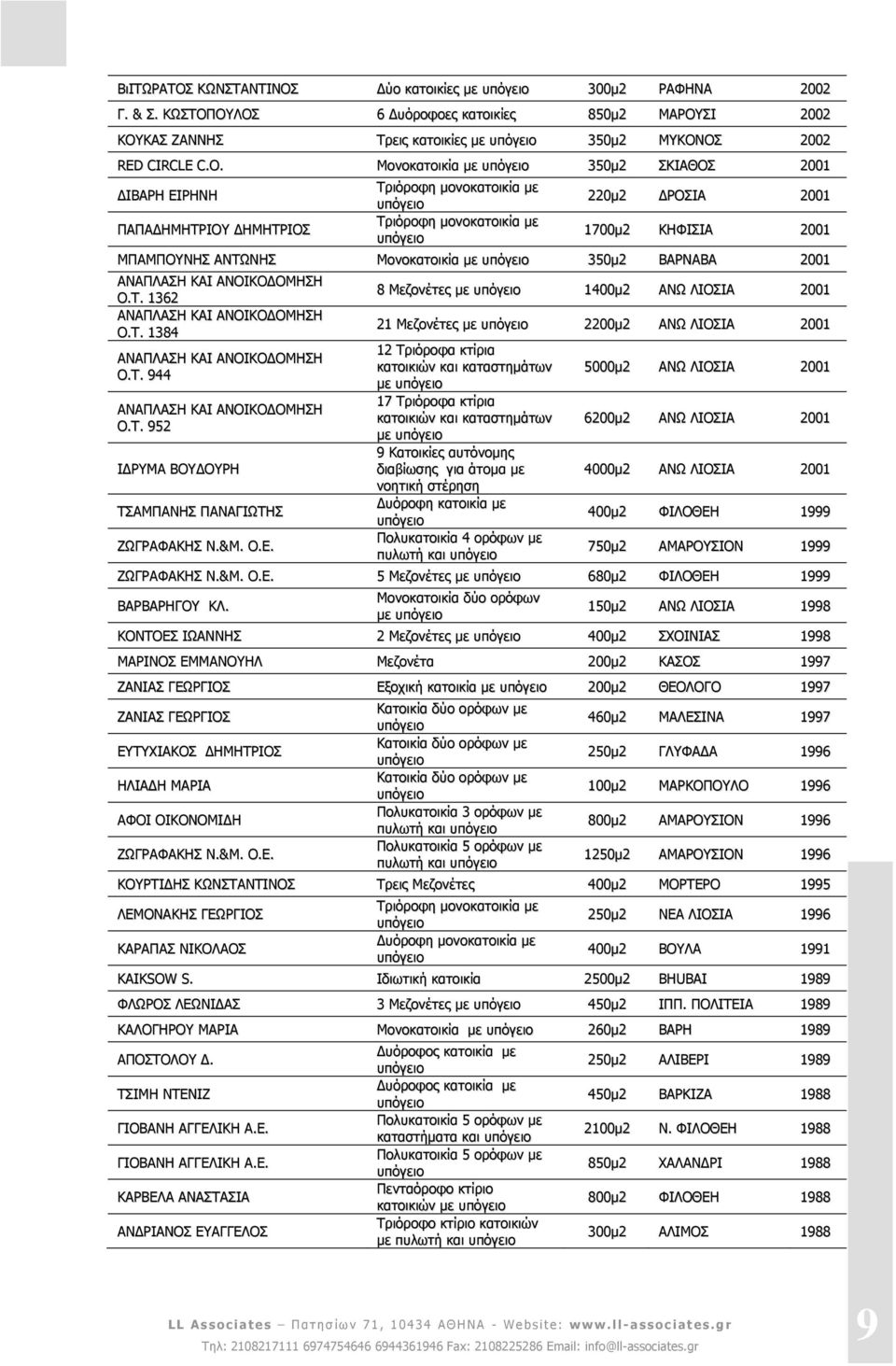 ΒΑΡΝΑΒΑ 2001 ΑΝΑΠΛΑΣΗ ΚΑΙ ΑΝΟΙΚΟ ΟΜΗΣΗ Ο.Τ. 1362 ΑΝΑΠΛΑΣΗ ΚΑΙ ΑΝΟΙΚΟ ΟΜΗΣΗ Ο.Τ. 1384 ΑΝΑΠΛΑΣΗ ΚΑΙ ΑΝΟΙΚΟ ΟΜΗΣΗ Ο.Τ. 944 ΑΝΑΠΛΑΣΗ ΚΑΙ ΑΝΟΙΚΟ ΟΜΗΣΗ Ο.Τ. 952 Ι ΡΥΜΑ ΒΟΥ ΟΥΡΗ ΤΣΑΜΠΑΝΗΣ ΠΑΝΑΓΙΩΤΗΣ ΖΩΓΡΑΦΑΚΗΣ Ν.