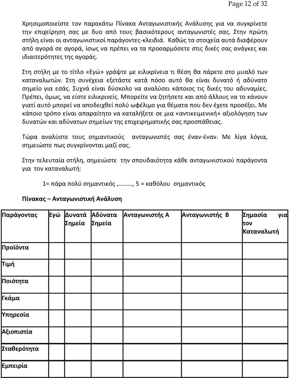 Κακϊσ τα ςτοιχεία αυτά διαφζρουν από αγορά ςε αγορά, ίςωσ να πρζπει να τα προςαρμόςετε ςτισ δικζσ ςασ ανάγκεσ και ιδιαιτερότθτεσ τθσ αγοράσ.