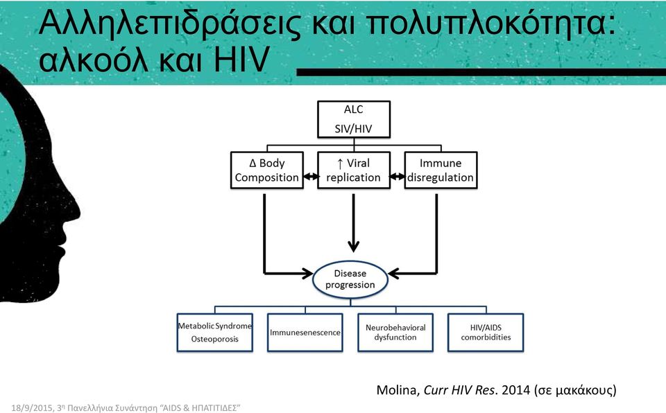 και HIV Molina, Curr