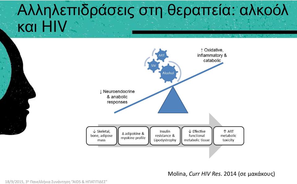 HIV Molina, Curr HIV