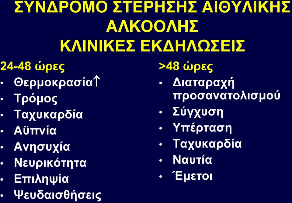 Nευρικότητα Eπιληψία Ψευδαισθήσεις >48 ώρες Διαταραχή