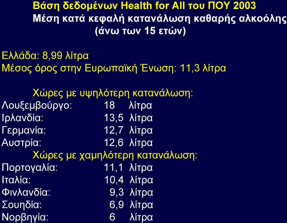 Λουξεμβούργο: 18 λίτρα Ιρλανδία: 13,5 λίτρα Γερμανία: 12,7 λίτρα Αυστρία: 12,6 λίτρα Χώρες με