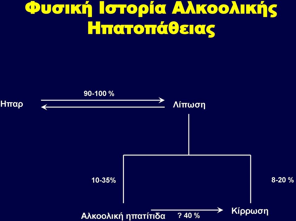 Λίπωση 10-35% 8-20 %