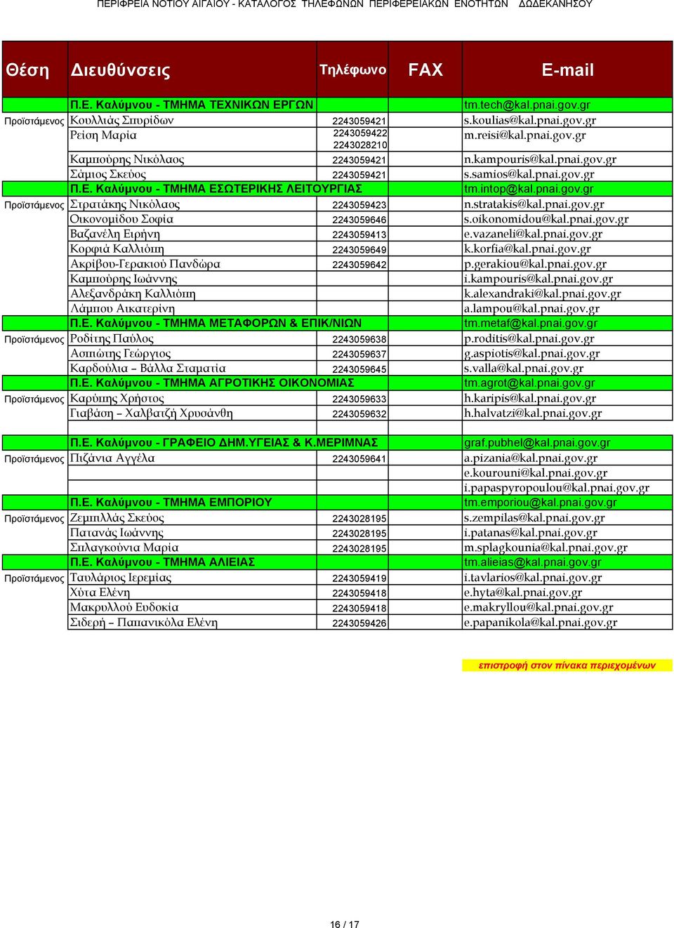 stratakis@kal.pnai.gov.gr Οικονομίδου Σοφία 2243059646 s.oikonomidou@kal.pnai.gov.gr Βαζανέλη Ειρήνη 2243059413 e.vazaneli@kal.pnai.gov.gr Κορφιά Καλλιόπη 2243059649 k.korfia@kal.pnai.gov.gr Ακρίβου-Γερακιού Πανδώρα 2243059642 p.