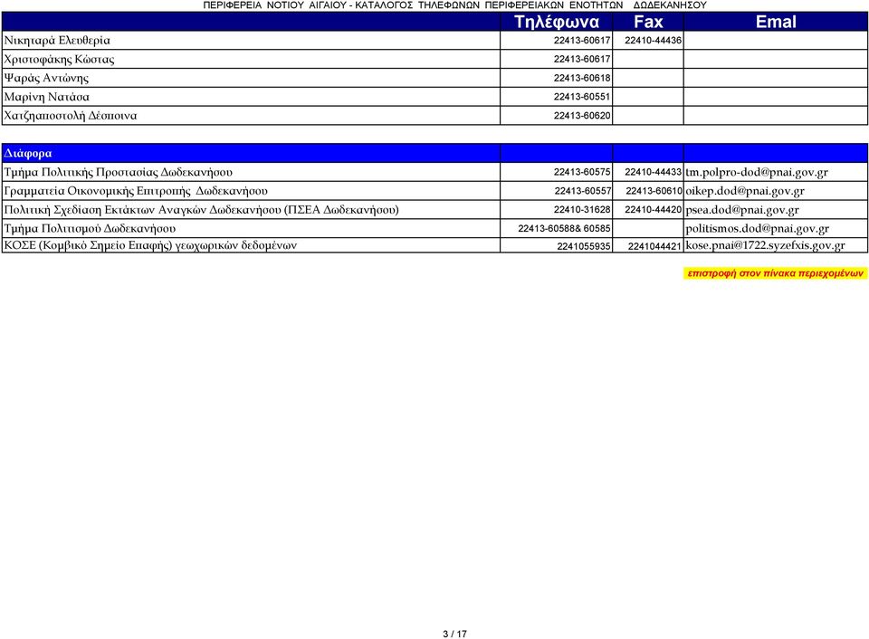 gr Γραμματεία Οικονομικής Επιτροπής Δωδεκανήσου 22413-60557 22413-60610 oikep.dod@pnai.gov.