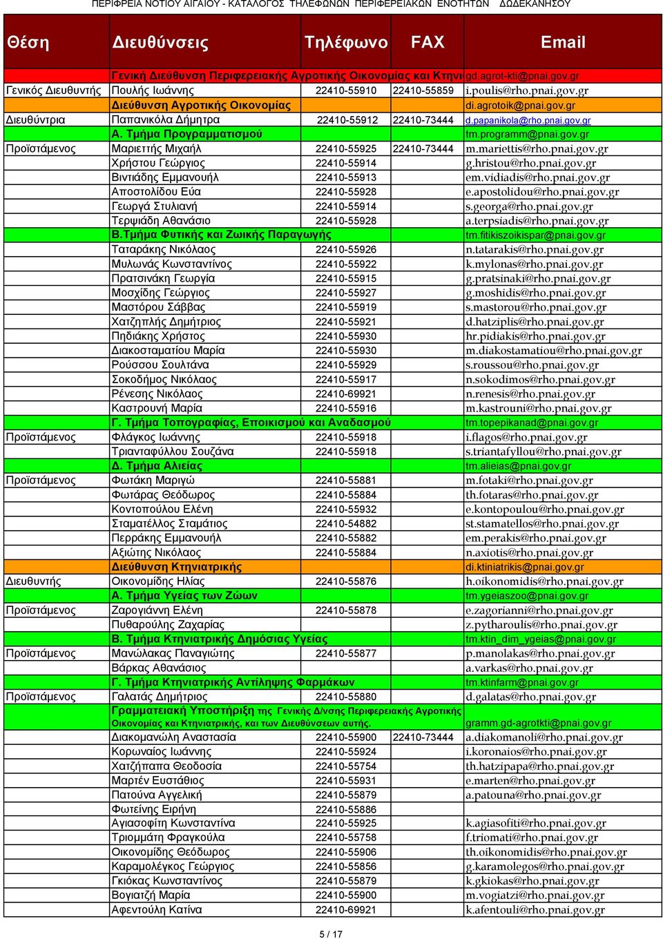 mariettis@rho.pnai.gov.gr Χρήστου Γεώργιος 22410-55914 g.hristou@rho.pnai.gov.gr Βιντιάδης Εμμανουήλ 22410-55913 em.vidiadis@rho.pnai.gov.gr Αποστολίδου Εύα 22410-55928 e.apostolidou@rho.pnai.gov.gr Γεωργά Στυλιανή 22410-55914 s.
