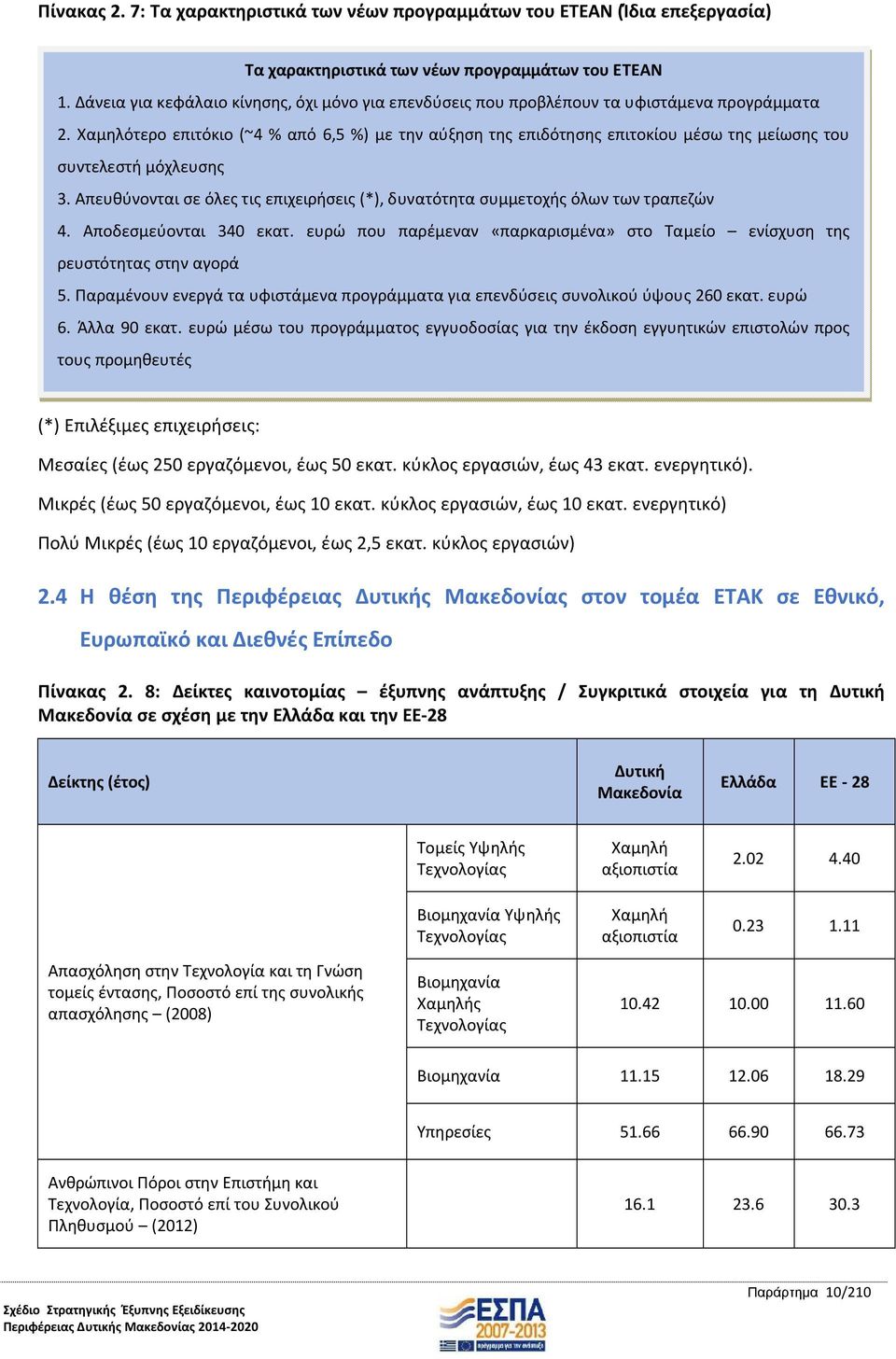 Χαμηλότερο επιτόκιο (~4 % από 6,5 %) με την αύξηση της επιδότησης επιτοκίου μέσω της μείωσης του συντελεστή μόχλευσης 3.