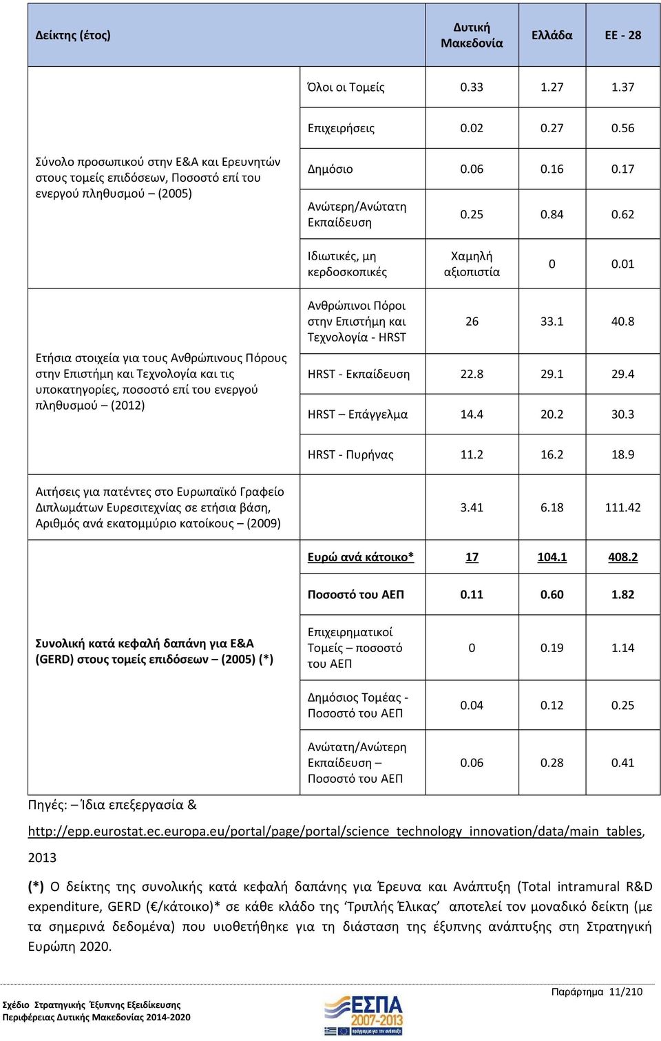 62 Ιδιωτικές, μη κερδοσκοπικές Χαμηλή αξιοπιστία 0 0.