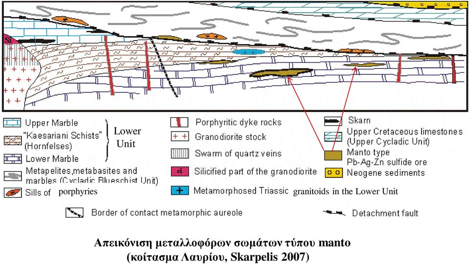 μεταλλοφόρων σωμάτων τύπου manto