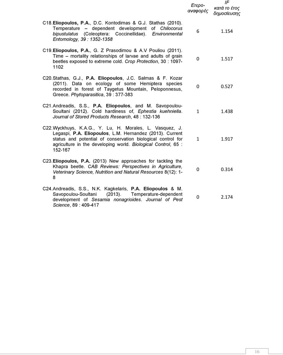 Crop Protection, 30 : 1097-1102 C20. Stathas, G.J., P.A. Eliopoulos, J.C. Salmas & F. Kozar (2011).